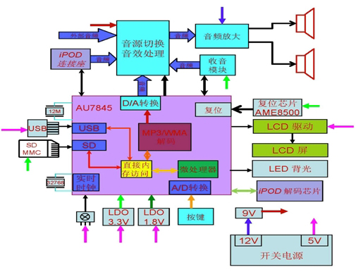 音响连线揭秘：为何没声音？选对连接线关键  第5张