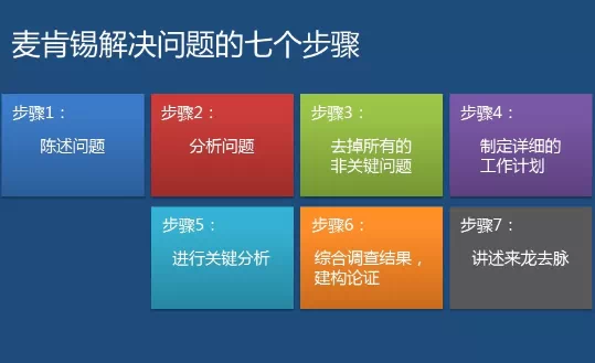 DDR项目 十问十答！揭秘DDR项目的奥秘与魅力  第4张