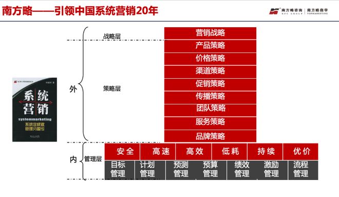 DDR项目 十问十答！揭秘DDR项目的奥秘与魅力  第6张