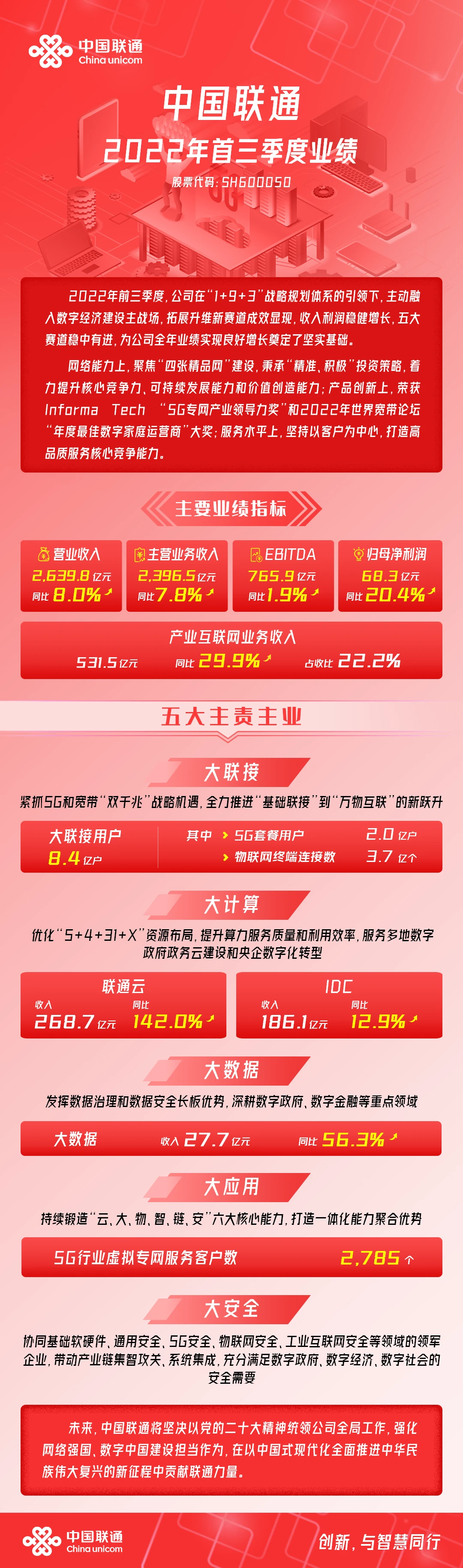 5G联通网络，改变生活，颠覆传统  第3张