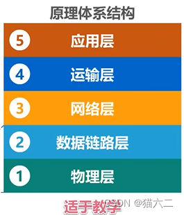 互联网协定 vs 5G技术：数字文明新时代来临  第1张