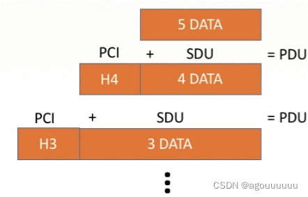 互联网协定 vs 5G技术：数字文明新时代来临  第3张