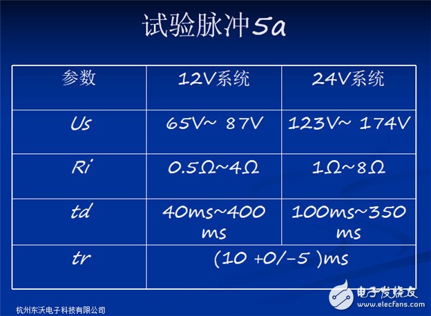 轻松测评电脑性能！DDR负载算法全揭秘，报告一目了然  第4张