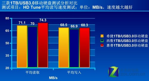 硬盘选购全攻略：如何挑选靠谱品牌？  第8张