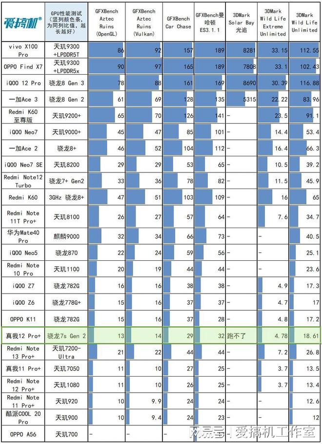 GT240 vs GT230：显卡大PK，游戏胜利关键  第3张