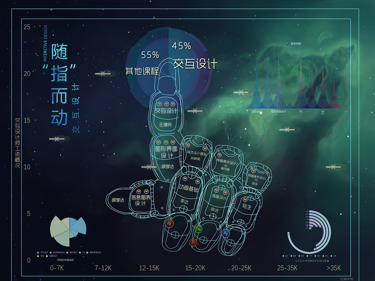 5G新网速惊艳！校园实测揭秘速度与延迟对比  第2张