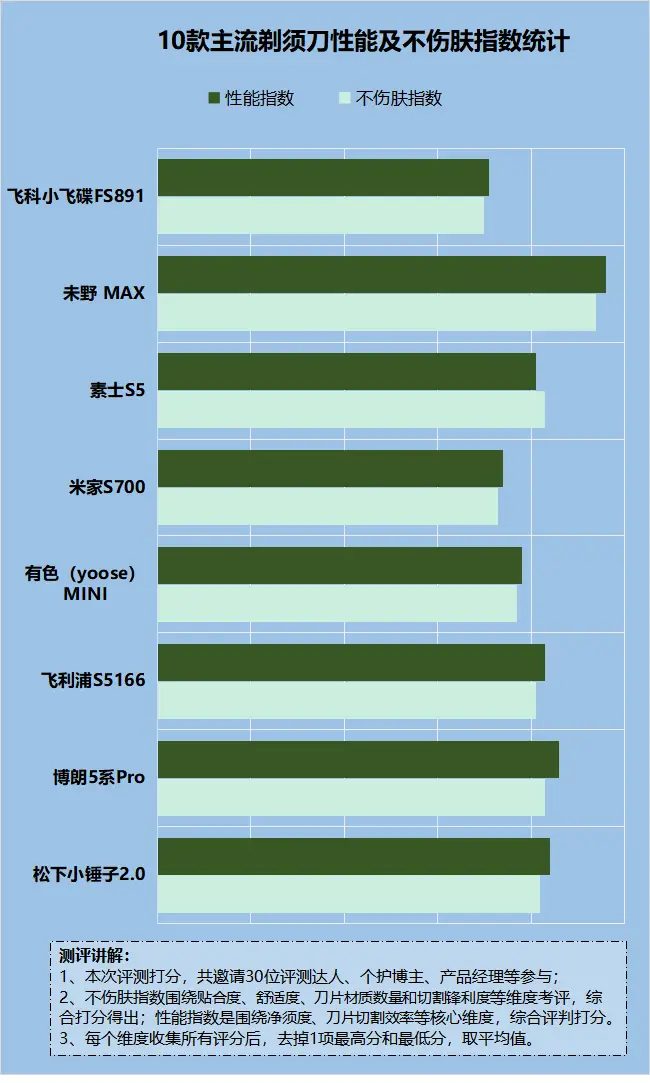 3000元装机攻略：处理器、内存、硬盘、显卡一网打尽  第5张