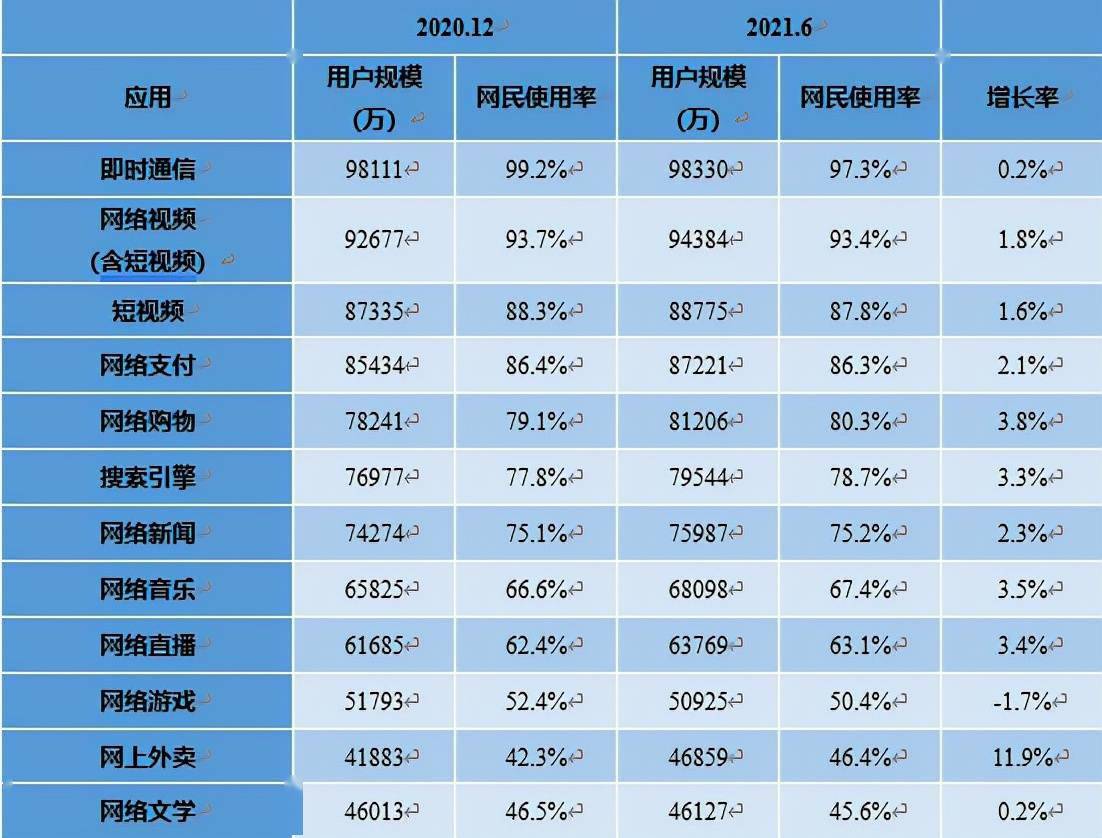 5G网络：网速飞快、游戏畅玩、视频会议无压力  第2张