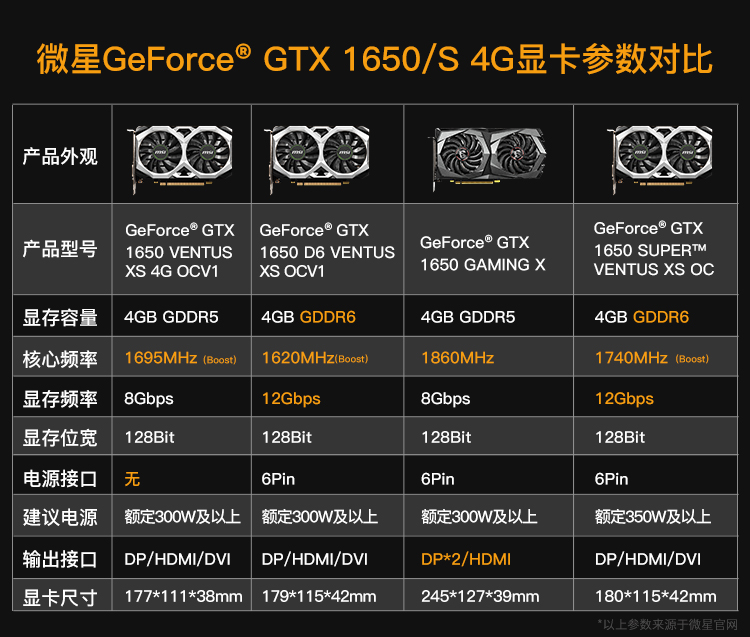 R5显卡GT930 vs GT940：全方位对比，谁更胜一筹？  第2张