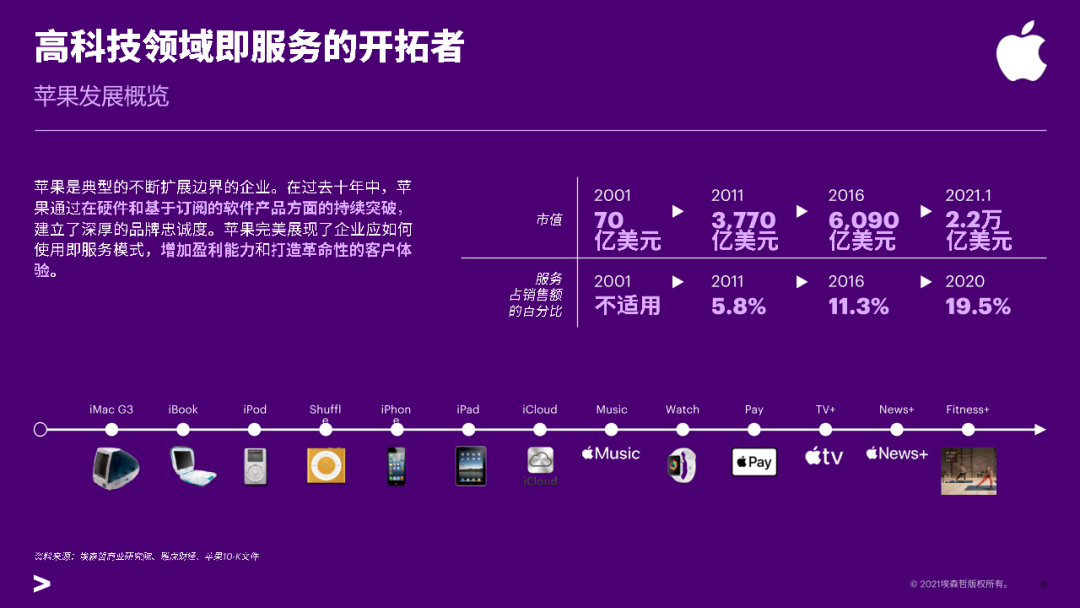 5G网络：速度狂飙，延迟极低，连接更稳  第3张