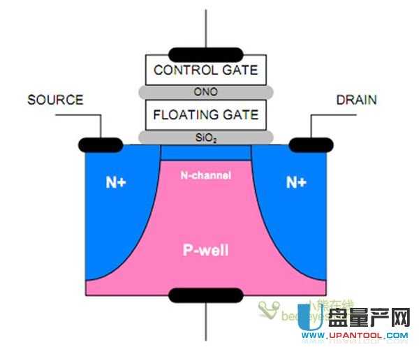 混合硬盘，性能还是容量？一目了然  第2张