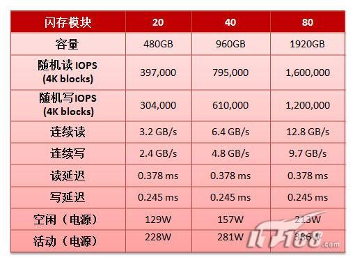 混合硬盘，性能还是容量？一目了然  第3张