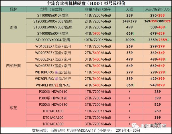 混合硬盘价格大起大落！科技巨头争相研发，消费者焦虑不已  第3张