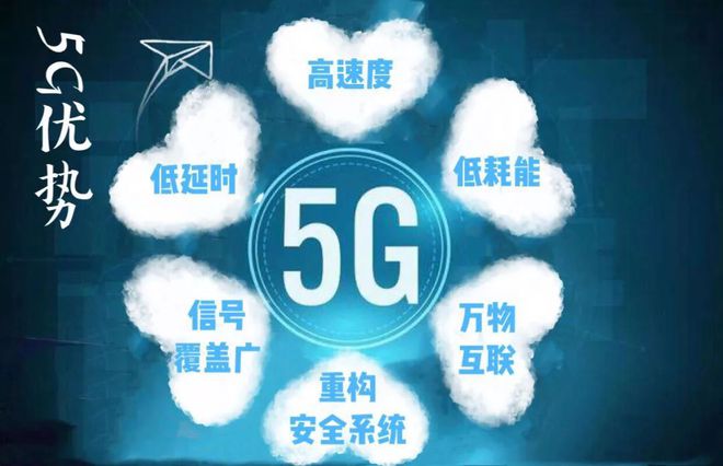 5G网络改变生活：极速下载、畅快对战、智能家居全解析  第1张