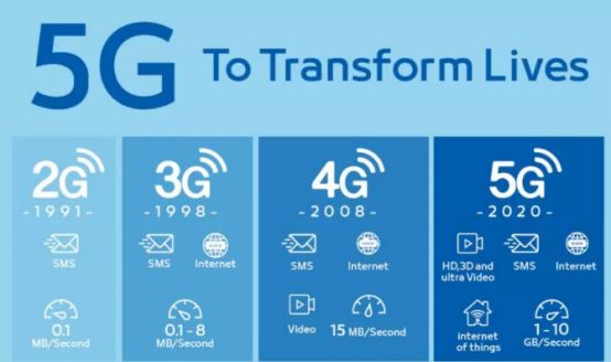 5G网络改变生活：极速下载、畅快对战、智能家居全解析  第7张