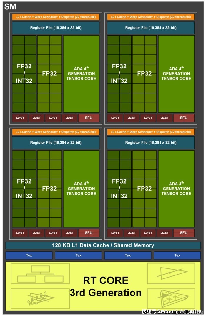 老牌显卡焕新生！揭秘GF9800GT风扇更换全攻略  第2张