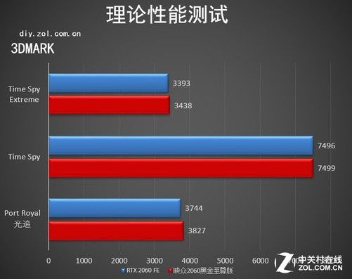 揭秘铭先GT240 D5显卡：性能卓越，科技尖端，游戏利器  第3张