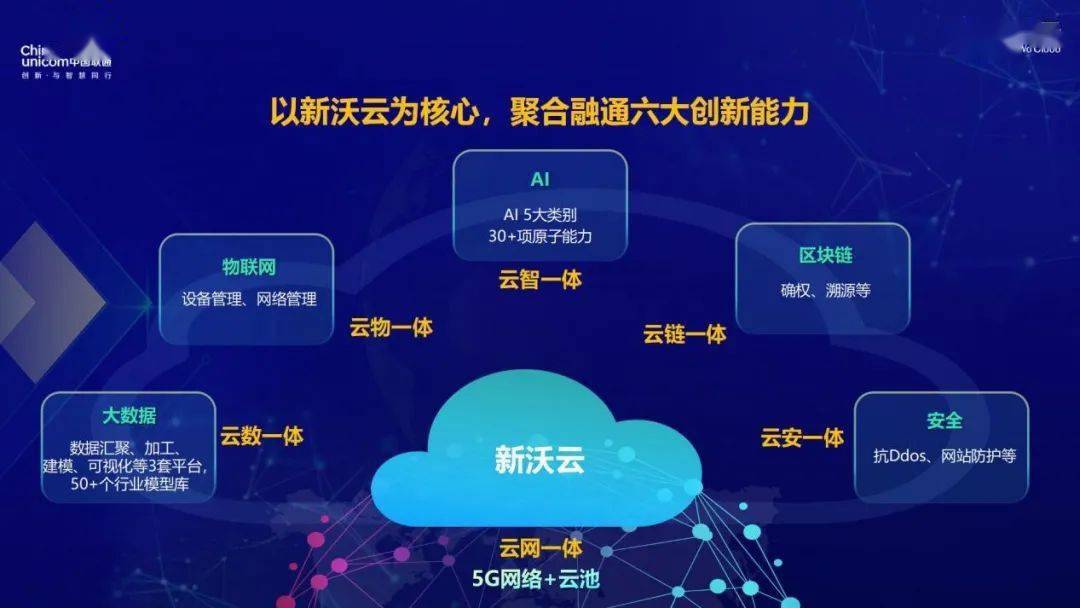 5G新世代网络体验，让你告别等待烦恼  第2张