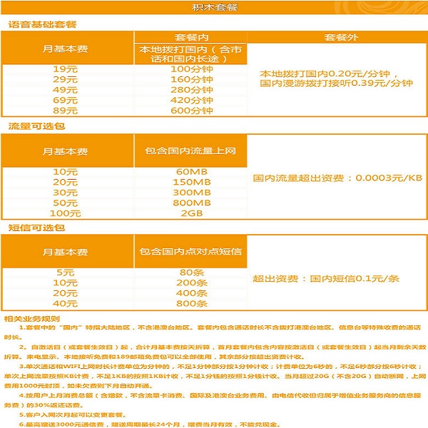 5G套餐大揭秘！中国三巨头收费对比，你最适合哪家？  第3张