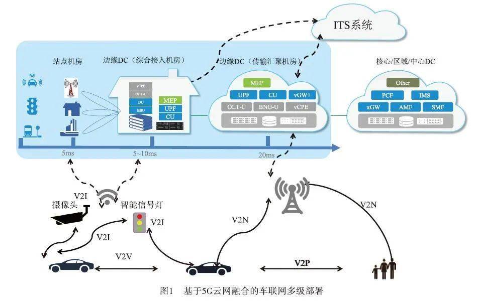 5G时代，青岛市政策揭秘！未来生活将何去何从？  第6张