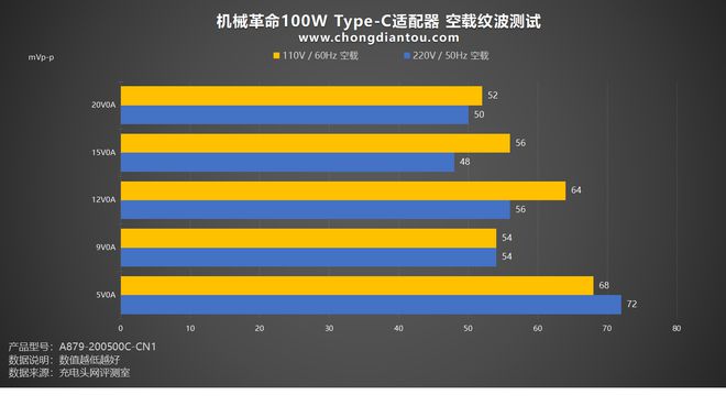 电源选择全攻略：功率稳定、节能环保，主机守护者不容忽视  第1张