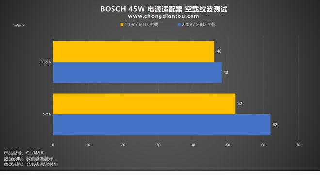 电源选择全攻略：功率稳定、节能环保，主机守护者不容忽视  第5张