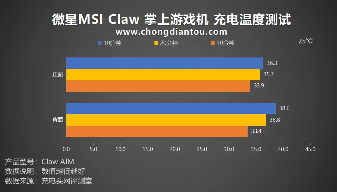 2017主机游戏配置大揭秘：10要点让你爱不释手  第5张