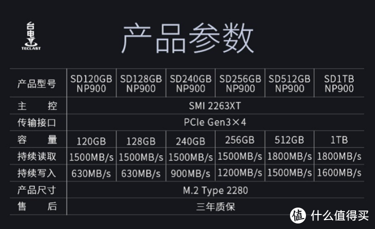 固态硬盘选购全攻略，读写速度PK容量大小，品质信誉谁更胜一筹？  第2张