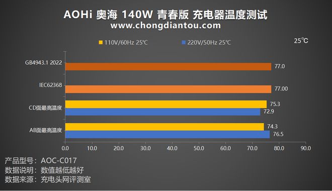 揭秘主机电源接线：性能对比，稳定供电全解析  第7张