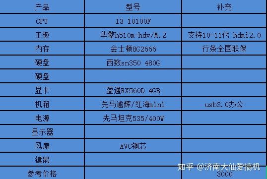 3500配置主机，如何选？关键配件不容忽视  第2张