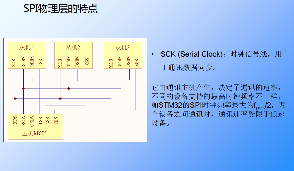 串行ddr 玩转串行DDR：游戏体验翻倍速，画面更清晰  第2张