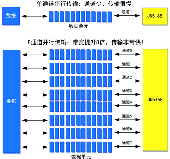 串行ddr 玩转串行DDR：游戏体验翻倍速，画面更清晰  第5张