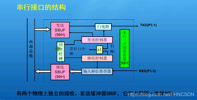 串行ddr 玩转串行DDR：游戏体验翻倍速，画面更清晰  第8张