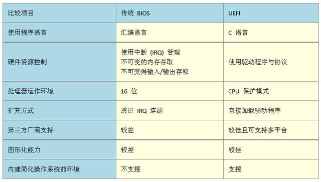 硬盘第一扇区解密：MBR的神秘面纱  第4张