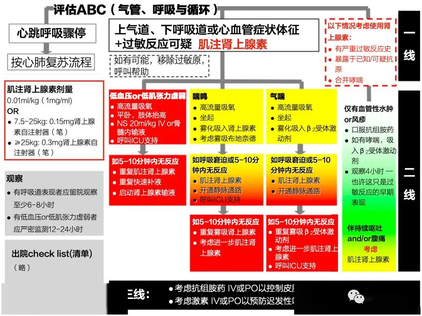 医疗DDR 急诊医生告诉你：如何像舞者一样疾如闪电、精准无误拯救生命？  第6张