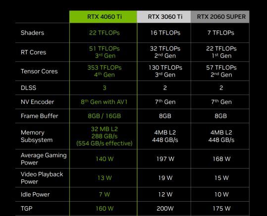GT220显卡配微星H510M主板，性能价比爆表  第2张