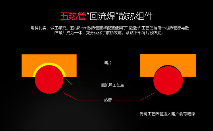 DIY电脑新时代：配置大揭秘，性能如何取舍？  第2张