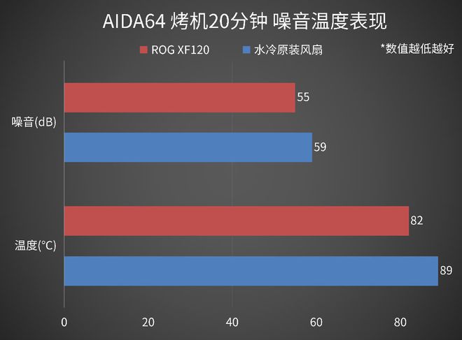 华硕GT1060显卡风扇调节解密：七大秘籍让你的游戏更燃  第4张