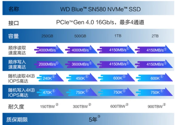 硬盘接口大揭秘：SATA vs. IDE，SCSI适用场景一览  第4张