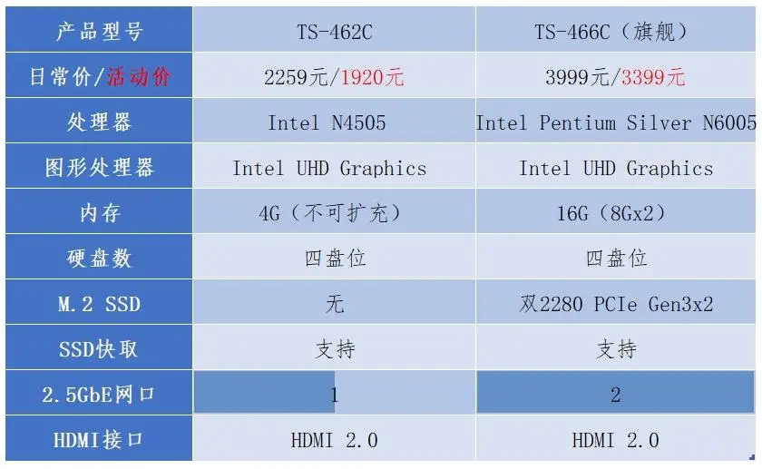 硬盘接口大揭秘：SATA vs. IDE，SCSI适用场景一览  第7张