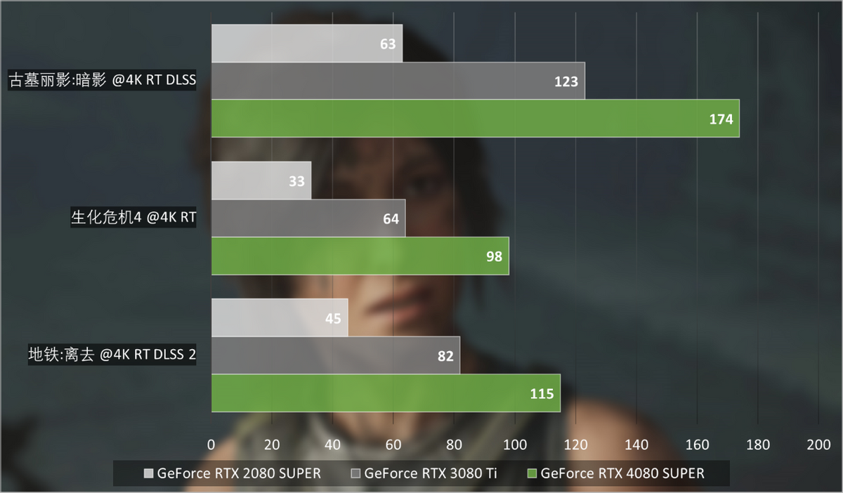 HD 7450 vs 9600GT：性能对比全解析  第2张