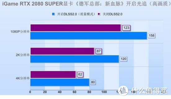 小而强大！GT1030显卡解锁你的多屏世界  第4张