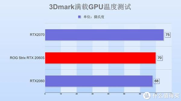 玩游戏、看电影必备！华硕GT520M显卡震撼体验揭秘  第2张