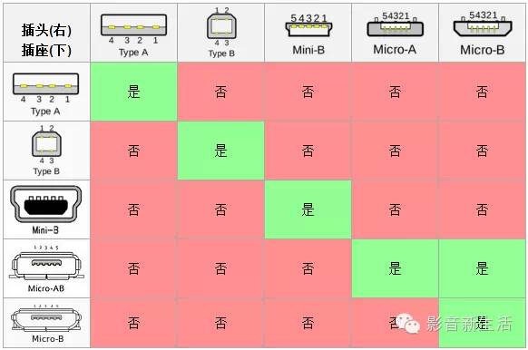 有线VS无线：电脑连接大比拼  第4张