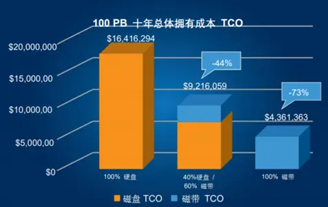 揭秘西数硬盘：低能耗高性能，如何选择最适合你的硬盘？  第2张