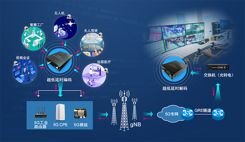 5G手机席卷市场，你的专属极速通道  第5张