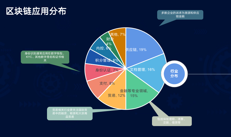 Token Pocket官网地址 区块链新利器，Token Pocket数字资产管理应用震撼上线  第2张