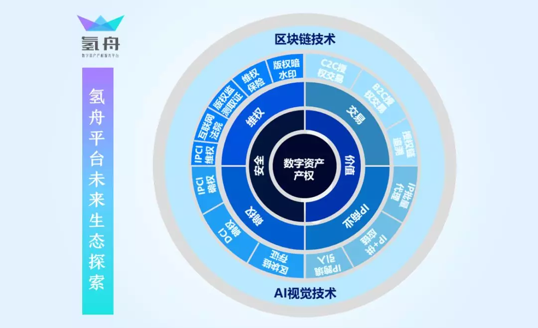 Token Pocket官网地址 区块链新利器，Token Pocket数字资产管理应用震撼上线  第3张