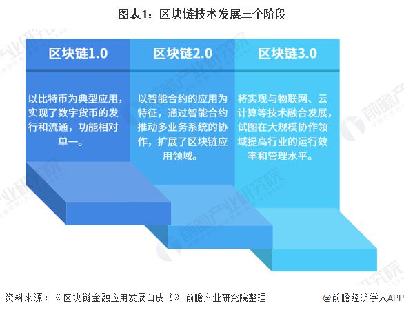 Token Pocket官网地址 区块链新利器，Token Pocket数字资产管理应用震撼上线  第6张