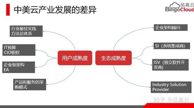 1000元买云主机，云计算新风潮来袭  第5张